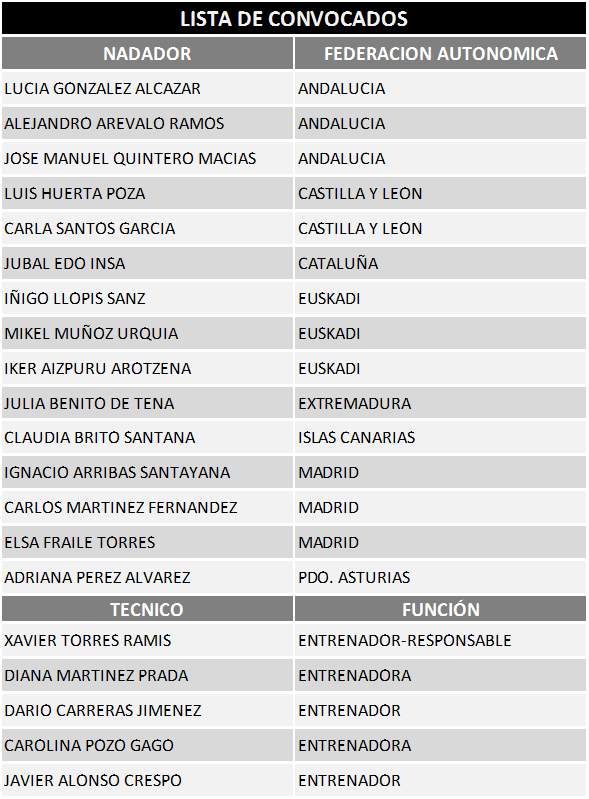 Concentraci&oacute;n del equipo de Nataci&oacute;n FEDDF de J&oacute;venes